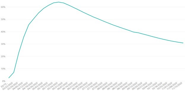 global-production-gap