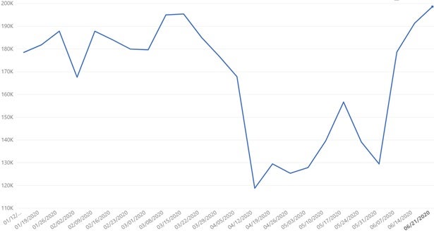 global food and beverage data set