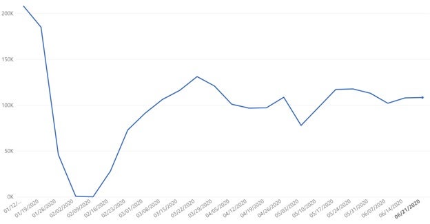 china data set