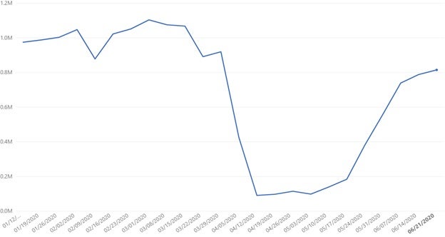 mexico data set