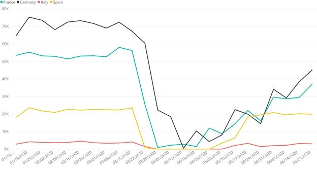 france, germany, italy, spain data set