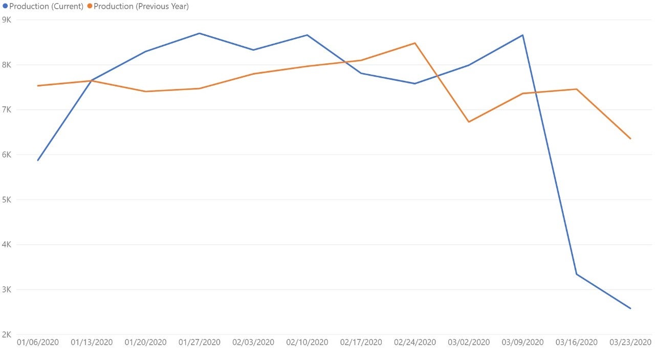 italy-data-set