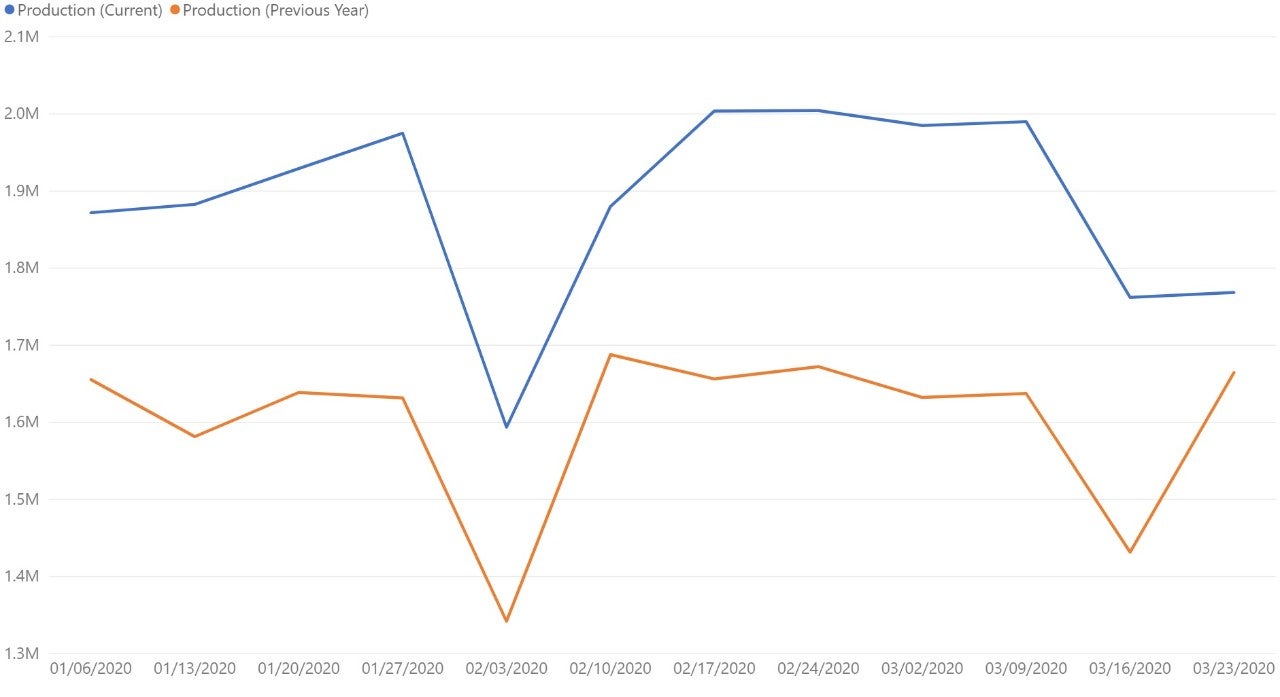 mexico-data-set