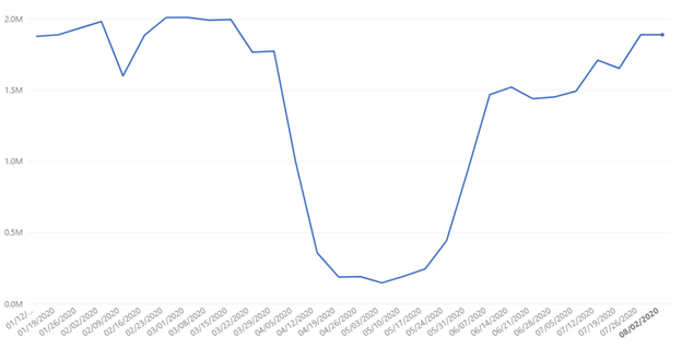 mexico data set