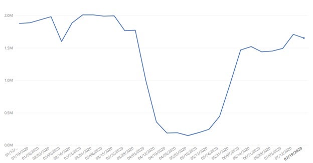 mexico data set