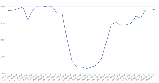 mexico data set