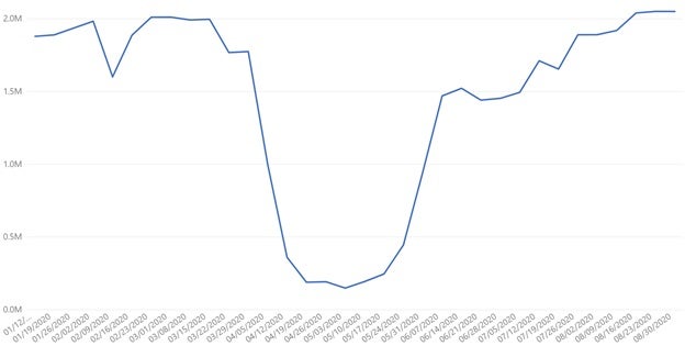 mexico data set