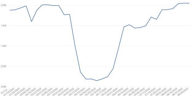 mexico data set