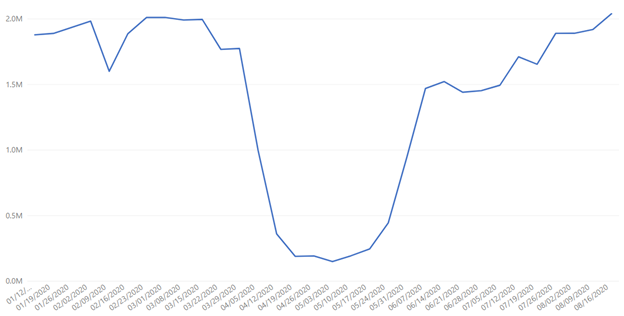 mexico-data-set