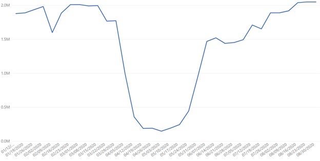 mexico-data-set