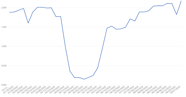 mexico data set