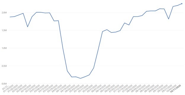 mexico data set