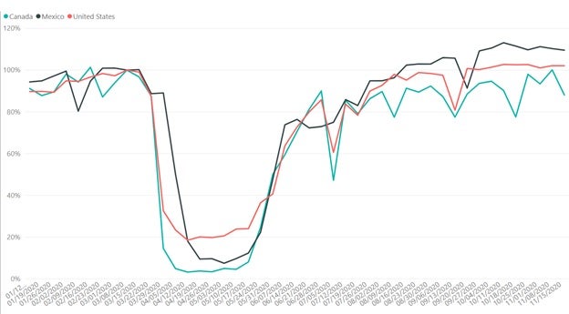 north-america-production-data