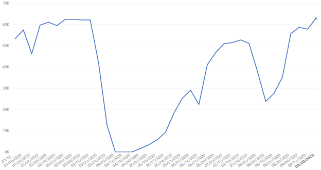 romania-data-set