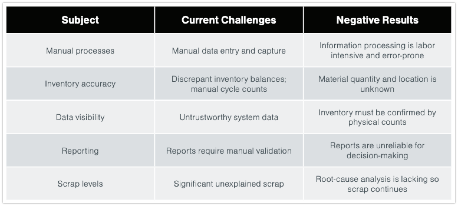 Typical Challenges Companies Face on a Lean Journey