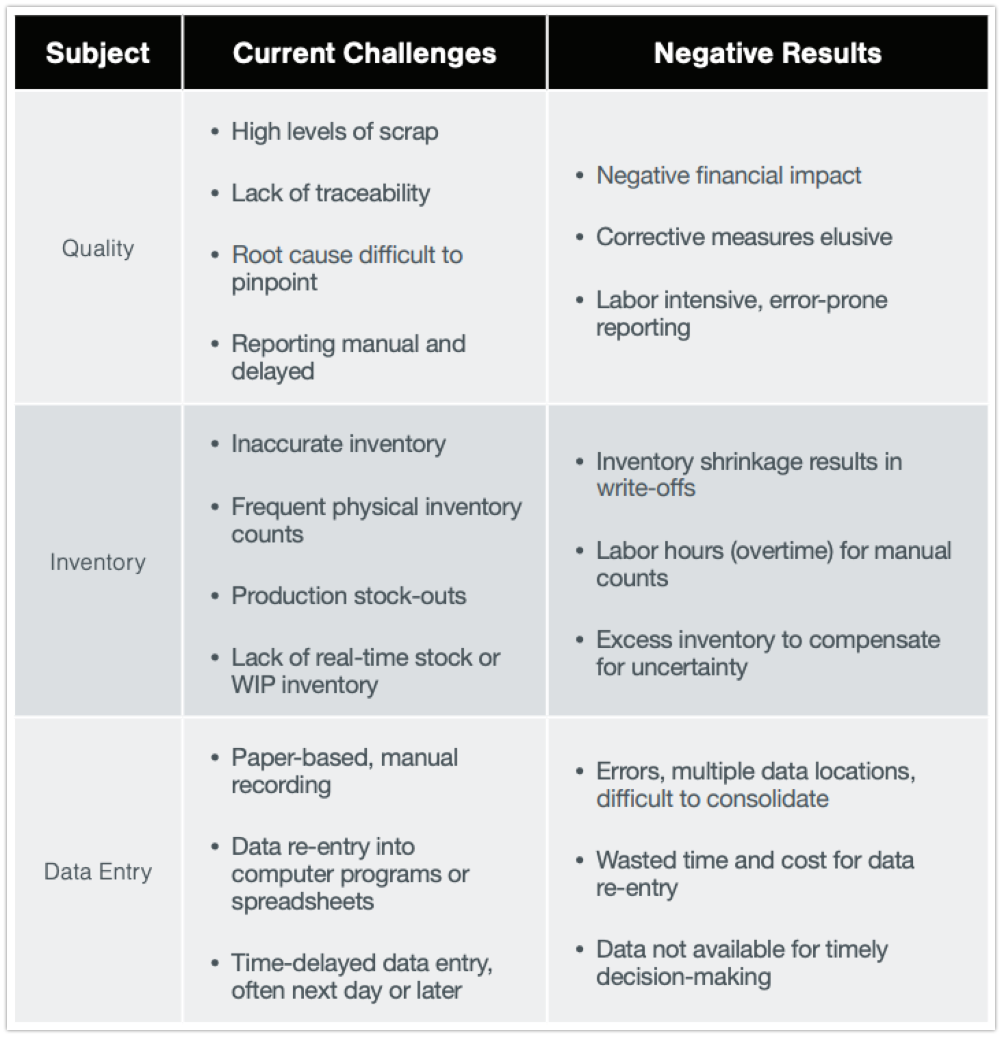 Typical Manufacturing Challenges
