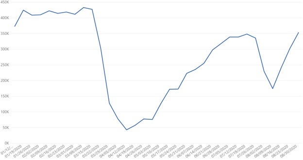 europe data set