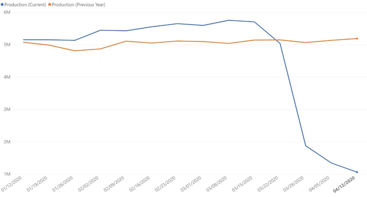 us-data-set