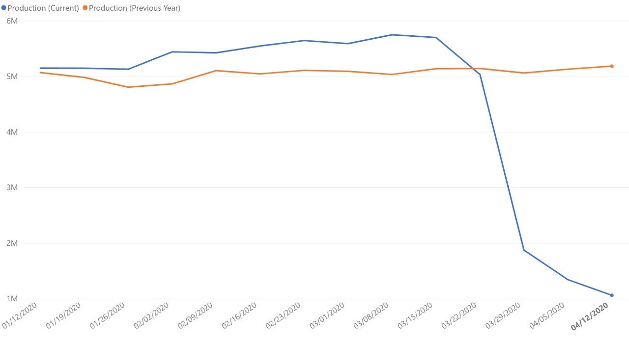 us-data-set