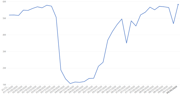 us-data-set