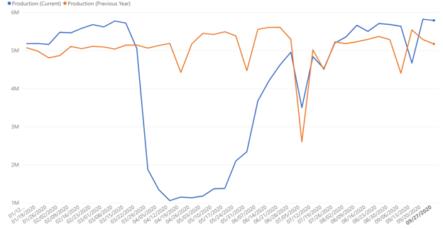 us data set