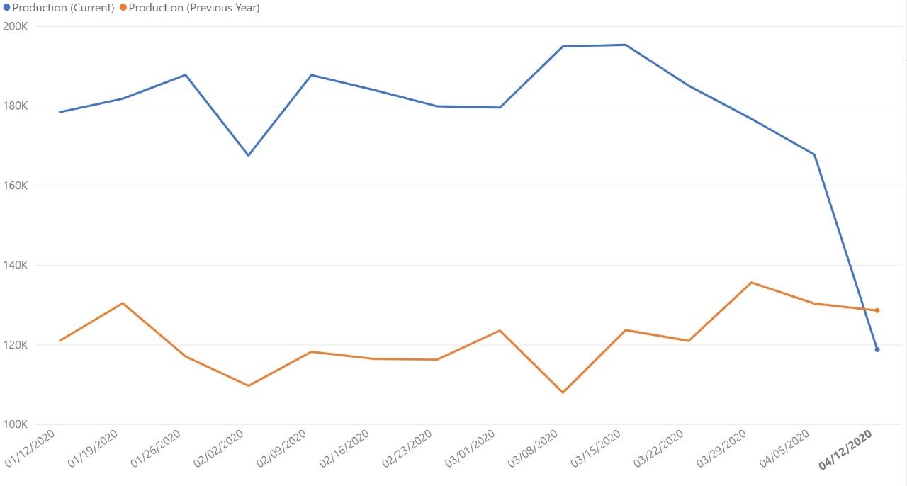 us-food-and-beverage-industry-data-set