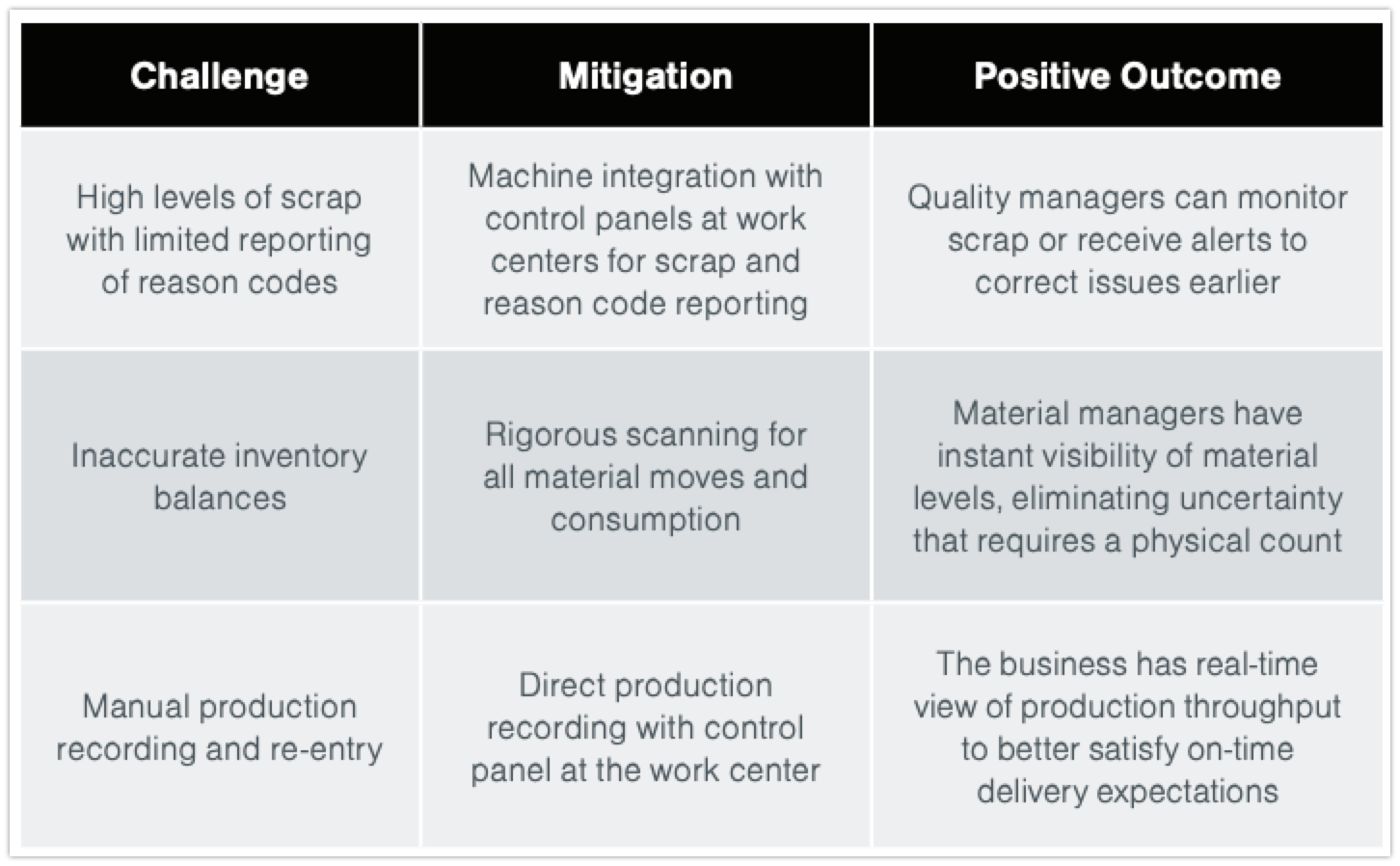 Waste Mitigation Examples