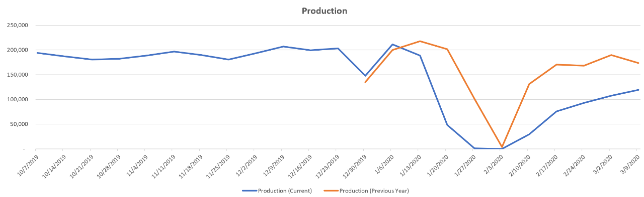 year-over-year-china-data-set