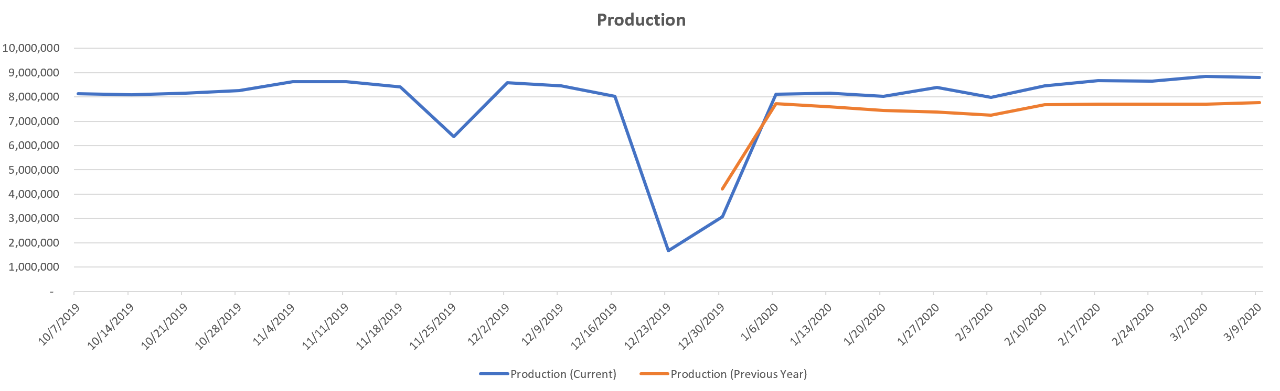 year-over-year-global-data-set