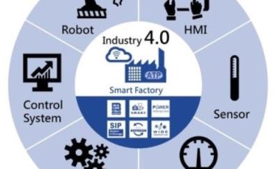 Why is the smart factory concept key for manufacturing