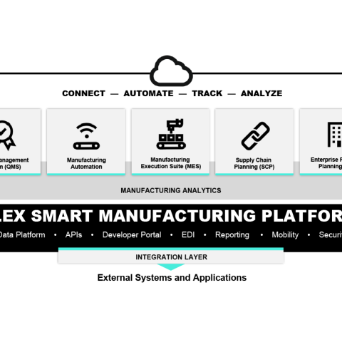 Plex Smart Manufacturing Platform
