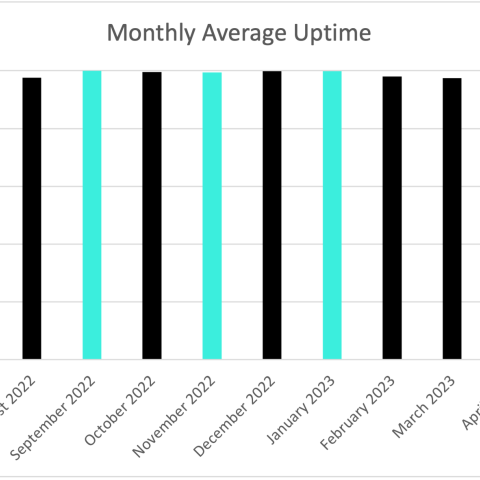 Uptime June 2023