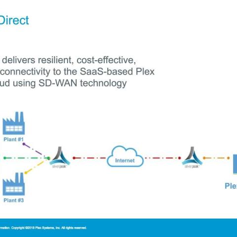 Plex Technology Evolution for Your Business