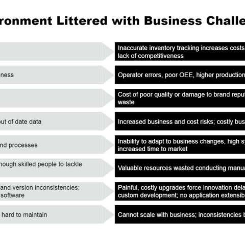 Digitization for Manufacturing: How to Make It Smart