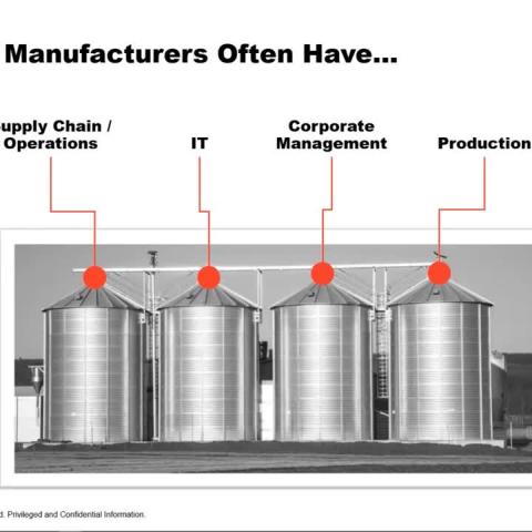 How Smart Technology Can Help with an Uncertain F&B Supply Chain