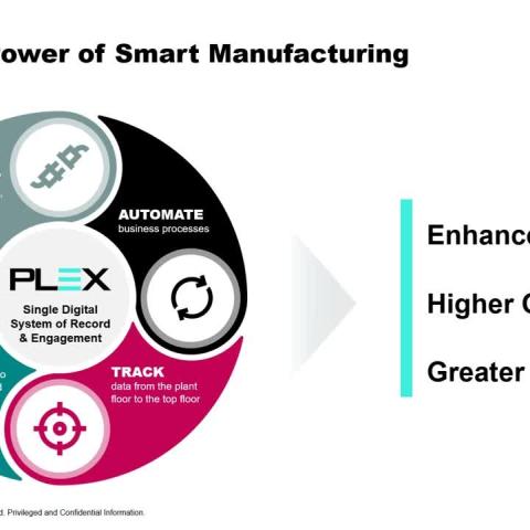 Driving 412% ROI with a Smart Manufacturing Platform