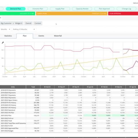 How Machine Learning Helps Manufacturers Save Millions in Inventory