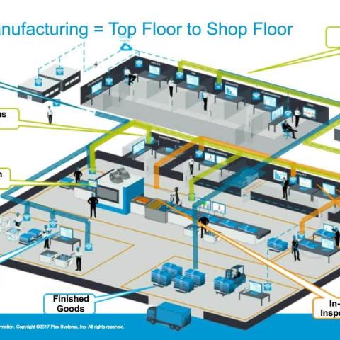 Operational Excellence Starts on the Shop Floor | Plex
