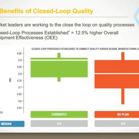 Benchmarking and Turning Quality Into A Profit Center