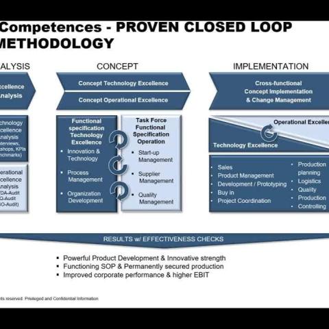 BMW LPKM Scorecard Improvement