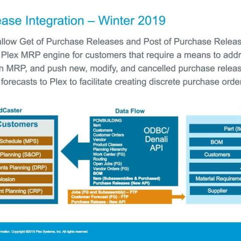 Winter 2019 Product Release Overview