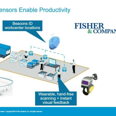 Connected Manufacturing: From the Shop Floor to the Top Floor