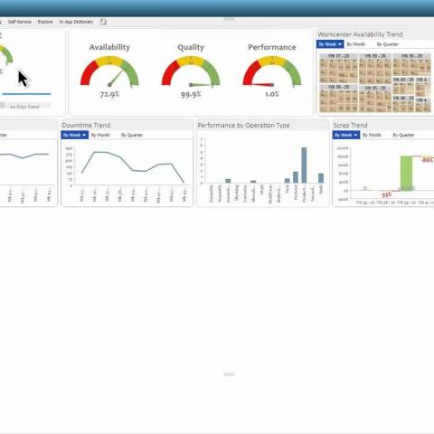 Plant Performance Monitoring Demo