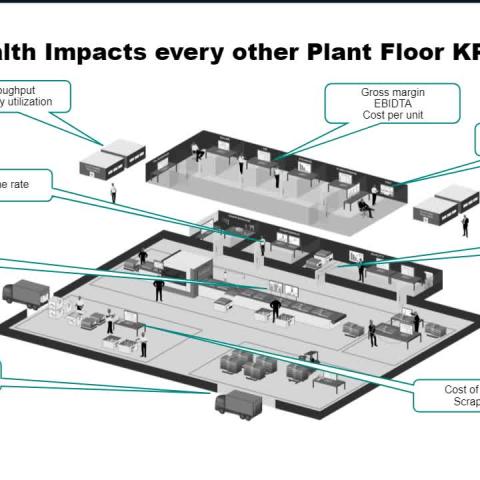 Gain Real-Time Visibility Into Machine and Operational Health