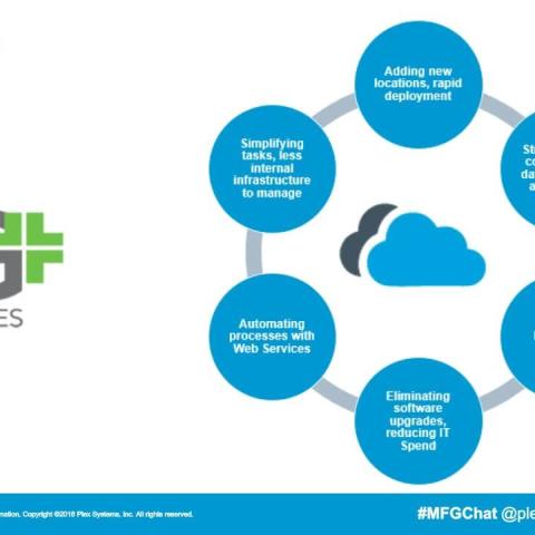 Connected Manufacturing: The Backbone to Modern Manufacturers Challenges