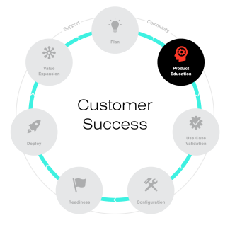 product education