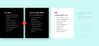 Products_SubscriptionPackages_Diagram_PlexEnterpriseResourcePlanning