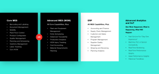 Products_SubscriptionPackages_Diagram_PlexIndustrialIoTAnalytics